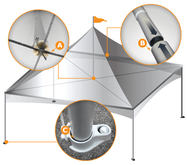 canopy frame tent features